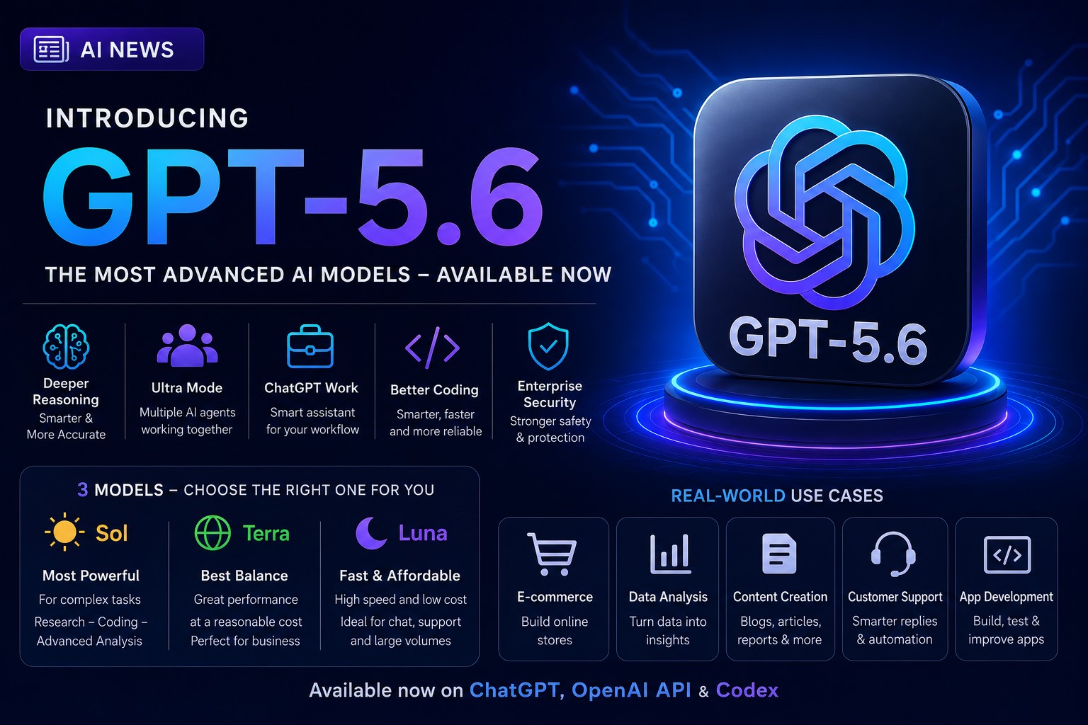 OpenAI officially launches GPT-5.6: The most powerful AI model yet