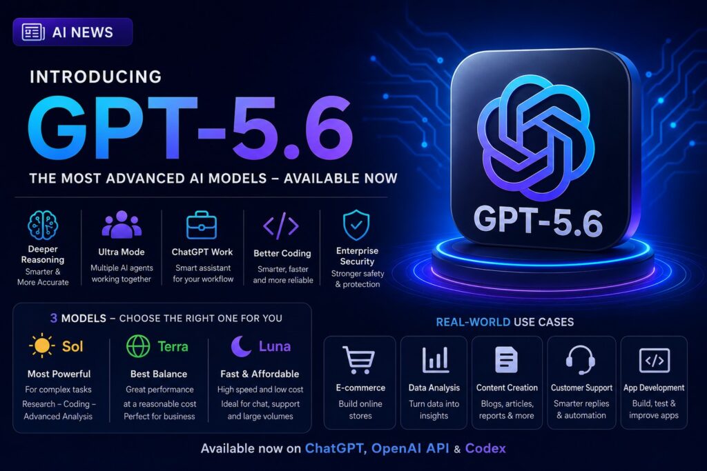OpenAI officially launches GPT-5.6: The most powerful AI model yet, with new tools that change the way we work